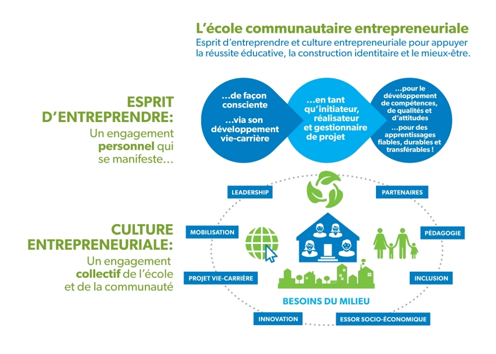 GRAPHIQUE ECOLES COMMUNAUTAIRES 2020